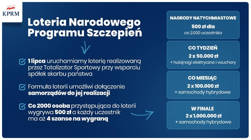 Gdzie te wasze wygrane poszczepieni szczęśliwcy ? - Marcin4XL