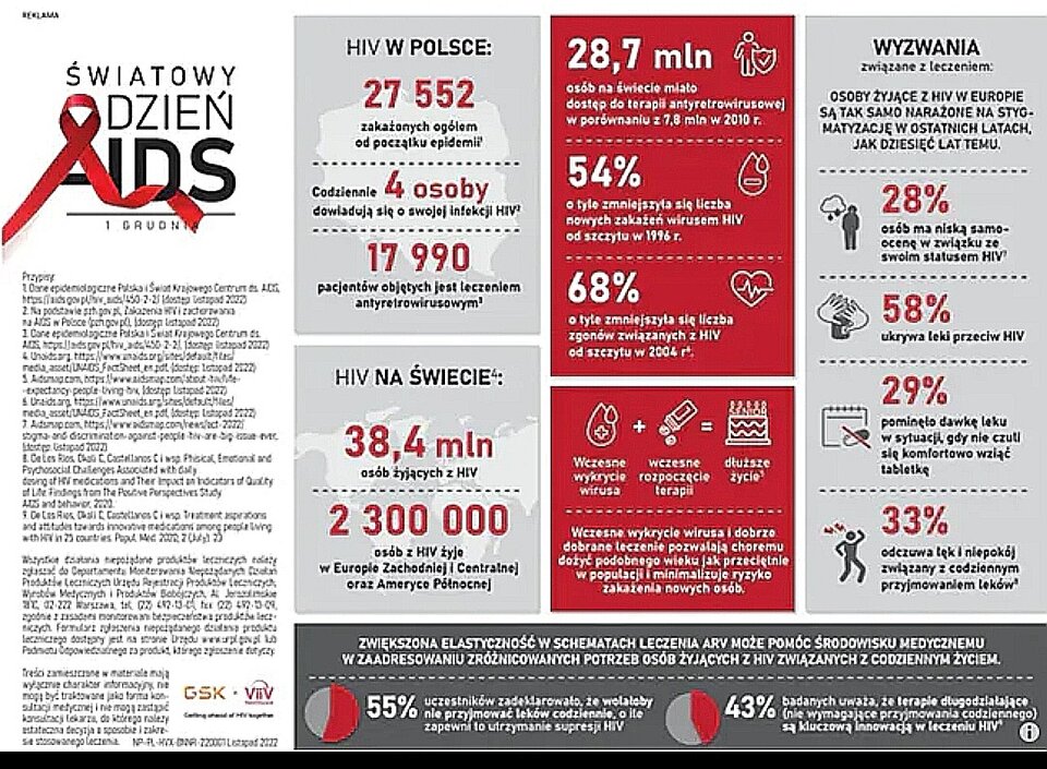 Rekord - 2020ParaBDG