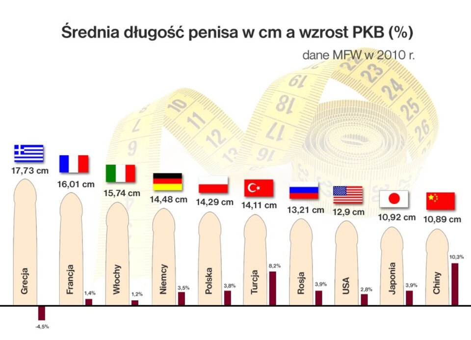 Jak myślisz ...? - C0nan
