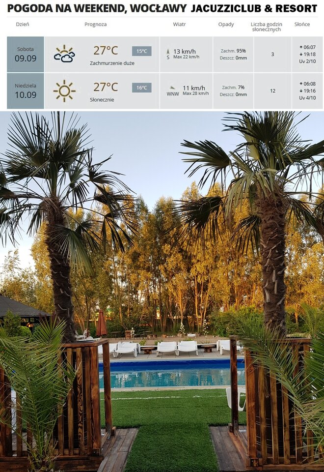PROGNOZA NA WEEKEND - będzie upalnie :) - jacuzzi