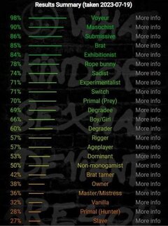 Wyniki  testu koleżanki