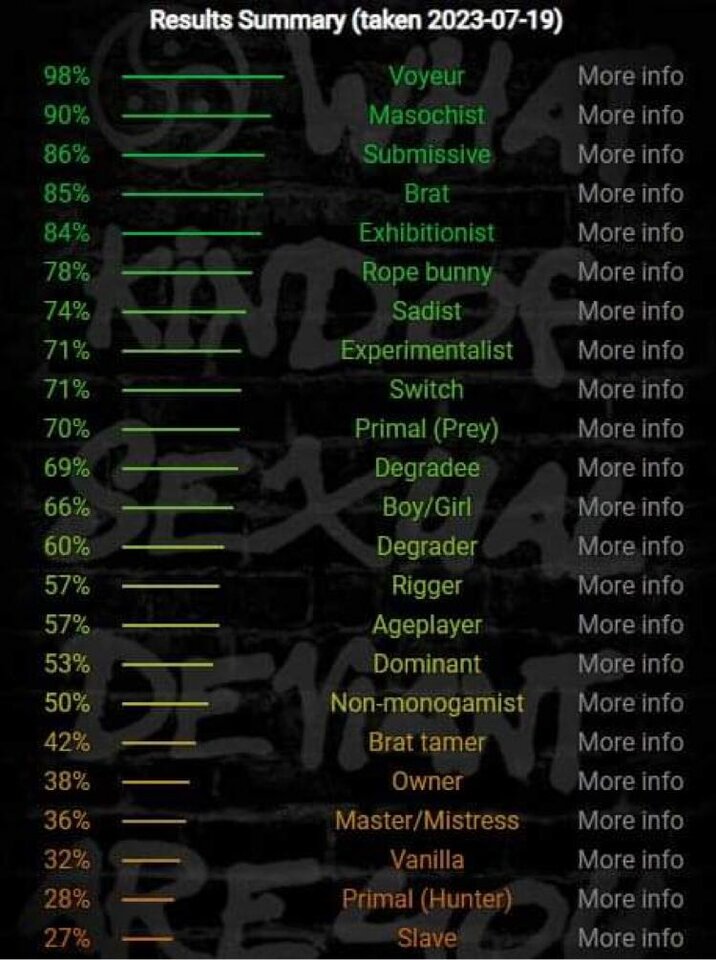 Wyniki  testu koleżanki - _Para_Krk